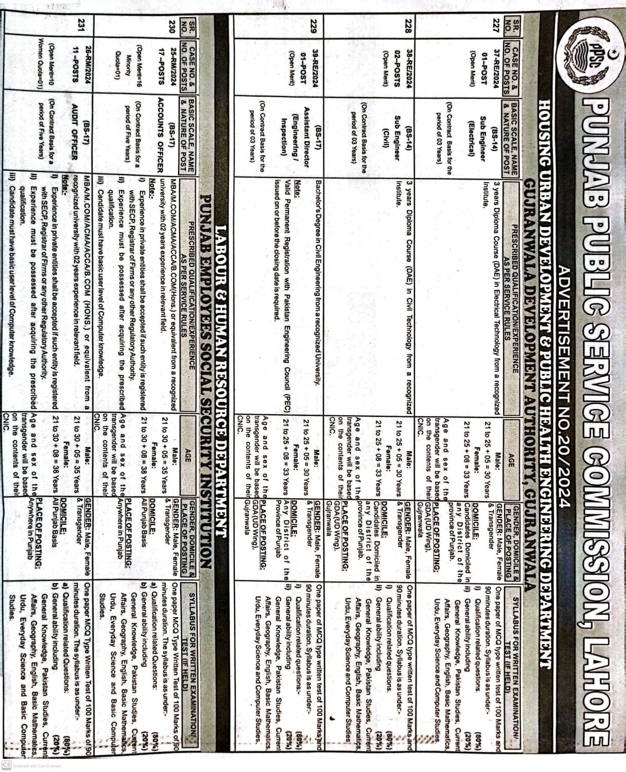 1. Sub-Engineer (Electrical), 2. Sub-Engineer (Civil), 3. Assistant Director (Engineering / Inspection), 4. Accounts Officer, 5. Audit Officer, 6. Instructor (Non-Technical), 7. Senior Registrar Peadiatric Gastroenterology